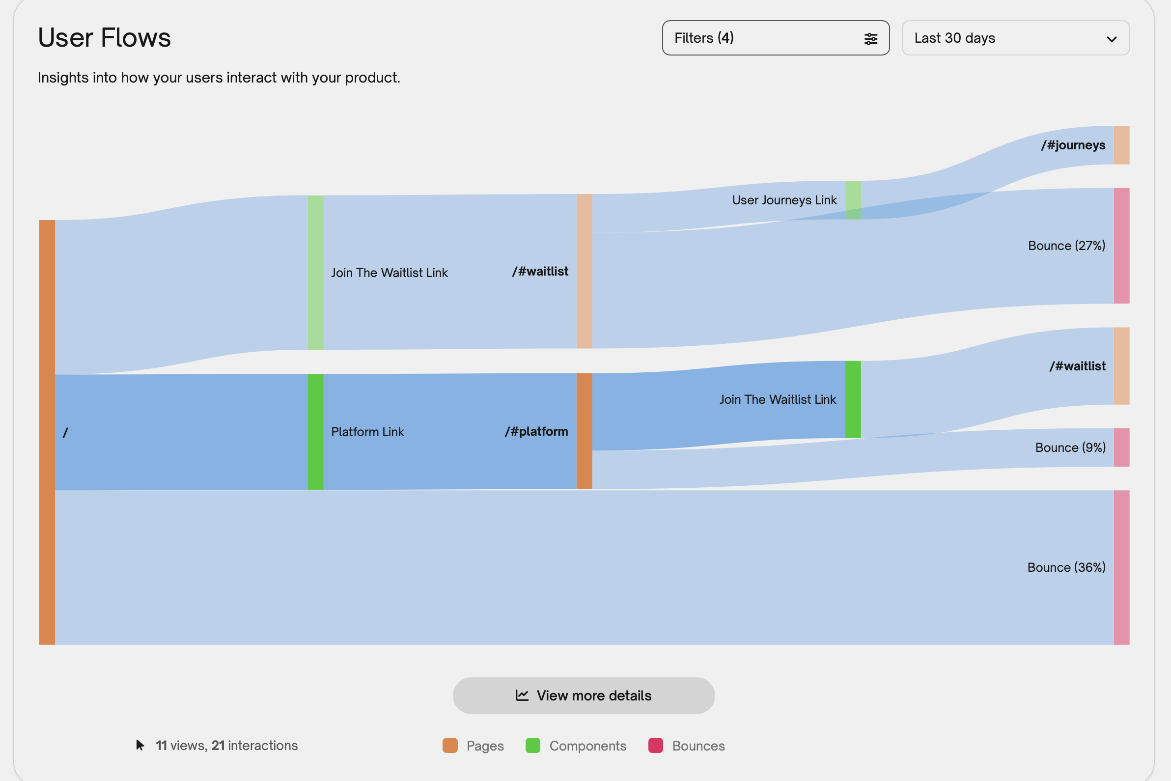 See where most users go