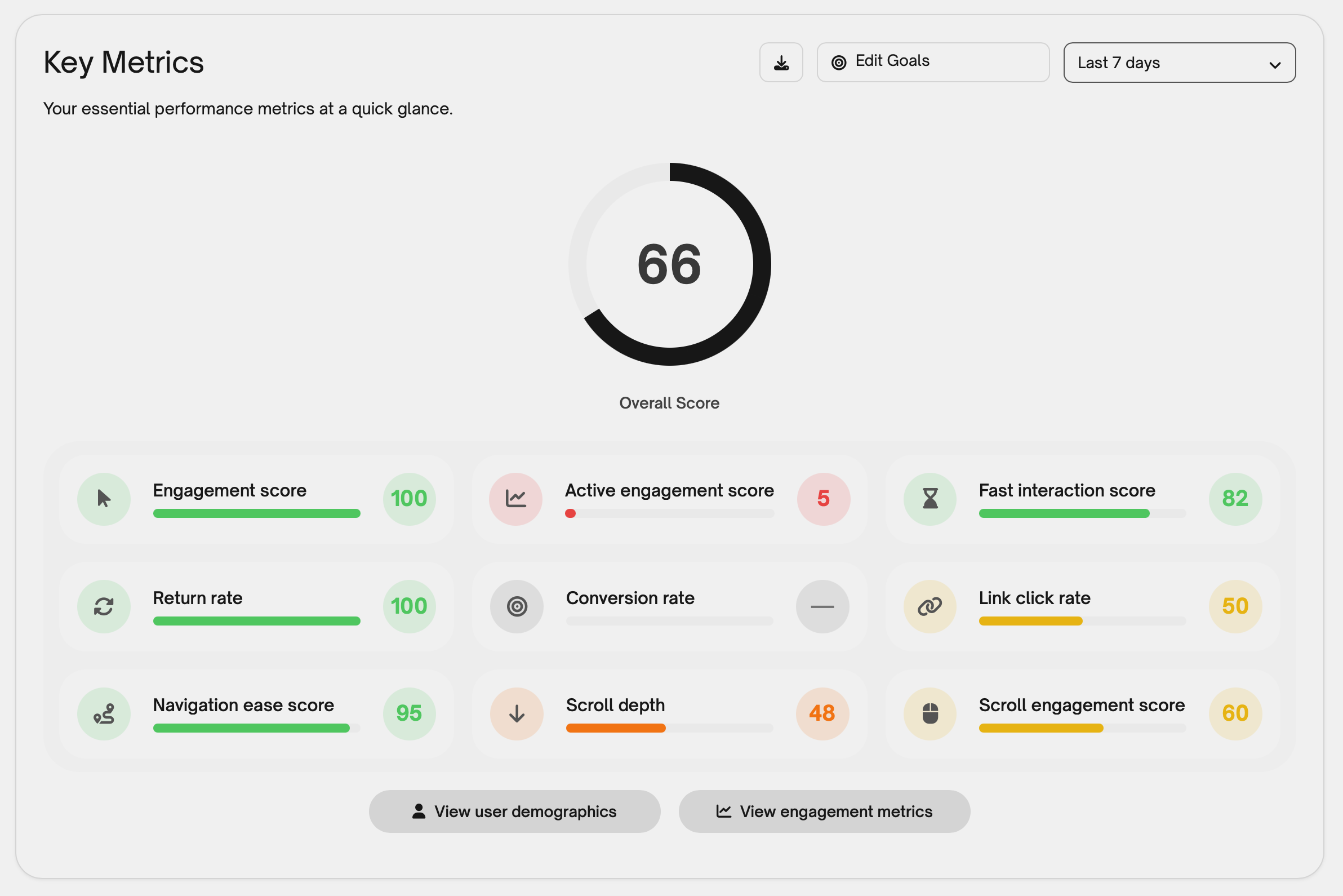 Instant insights into user behavior